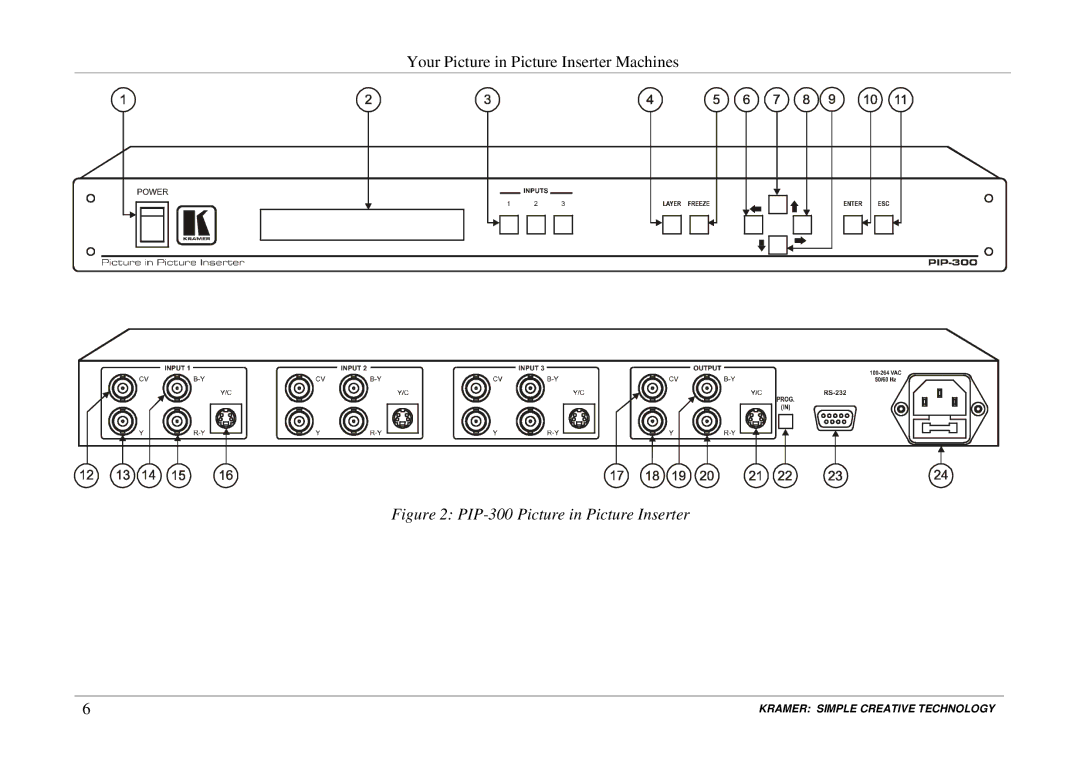Kramer Electronics PIP-200xl user manual PIP-300 Picture in Picture Inserter 
