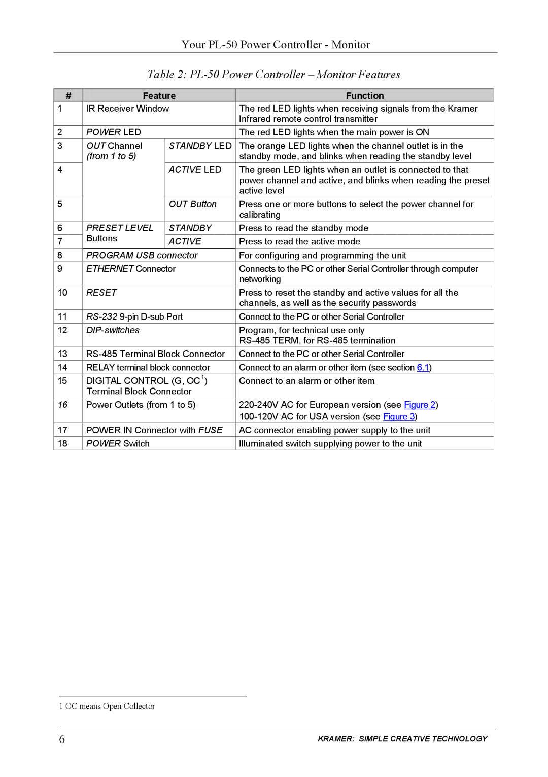 Kramer Electronics PL-150 user manual PL-50 Power Controller Monitor Features, Feature Function 