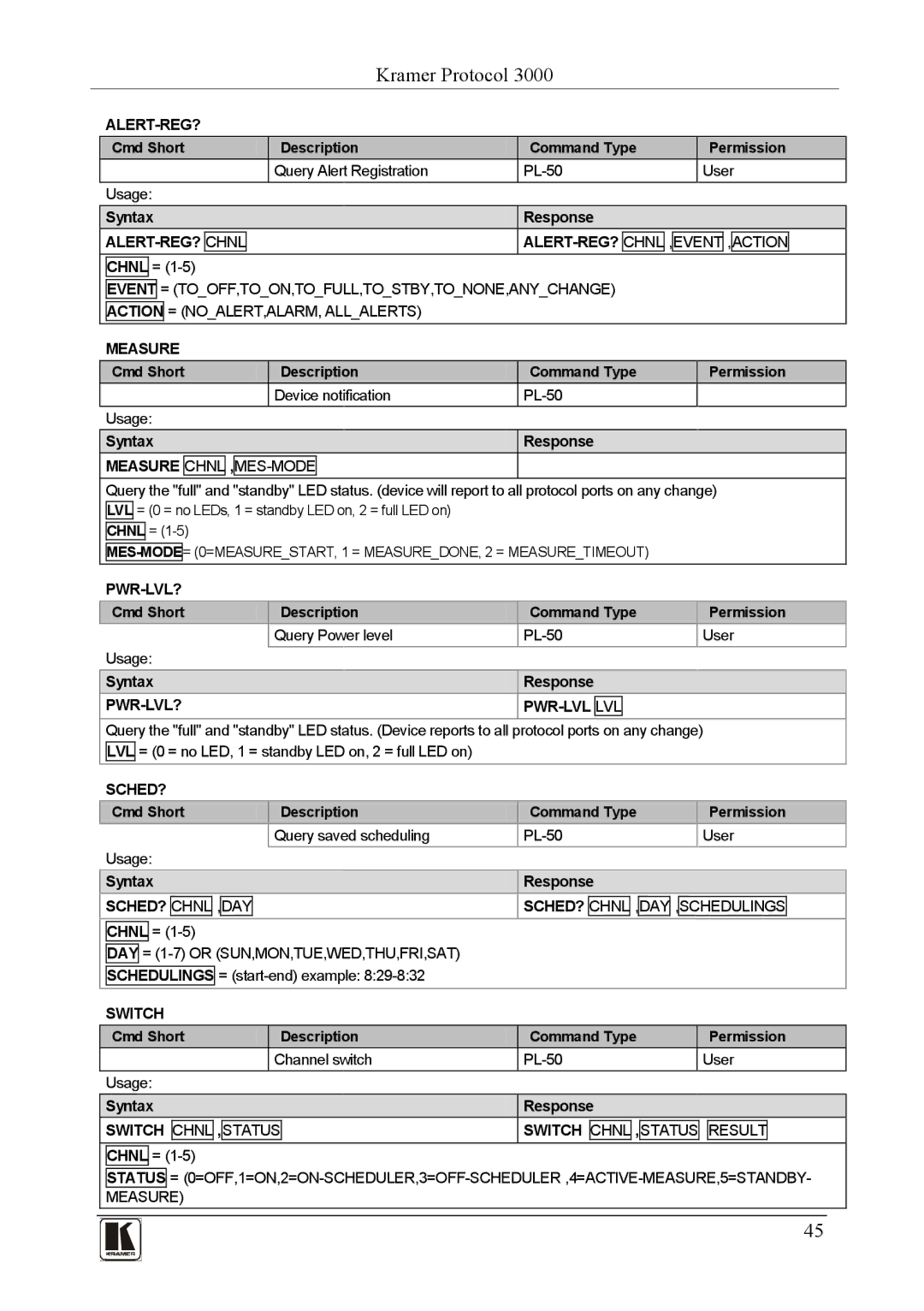 Kramer Electronics PL-150 user manual Mes-Mode, Lvl, Sched?, = 1-7 or SUN,MON,TUE,WED,THU,FRI,SAT DAY Schedulings, Switch 