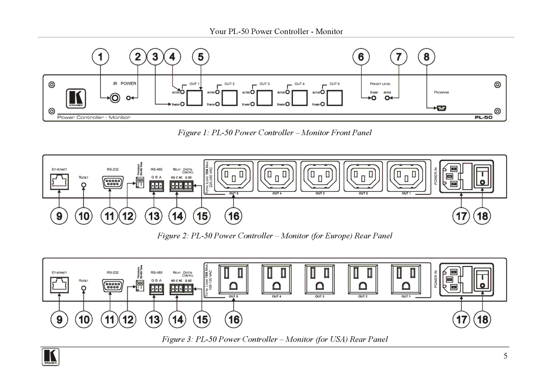 Kramer Electronics PL-150 user manual PL-50 Power Controller Monitor Front Panel 