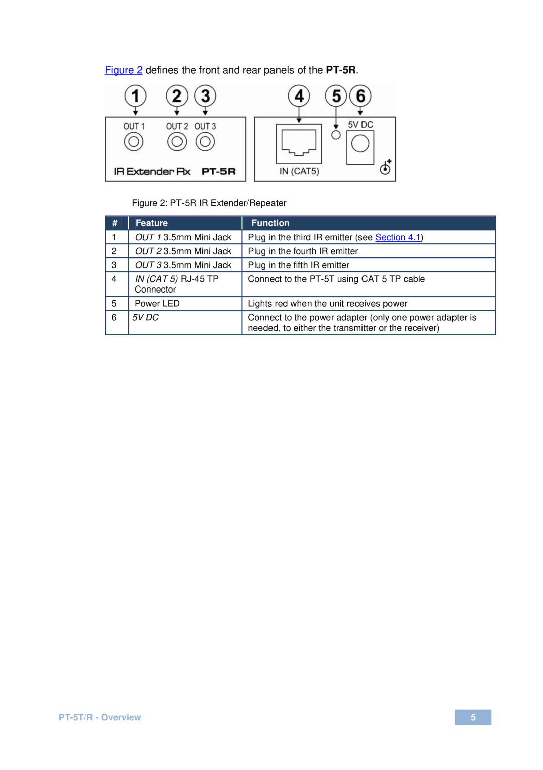 Kramer Electronics PT-5T user manual Defines the front and rear panels of the PT-5R 