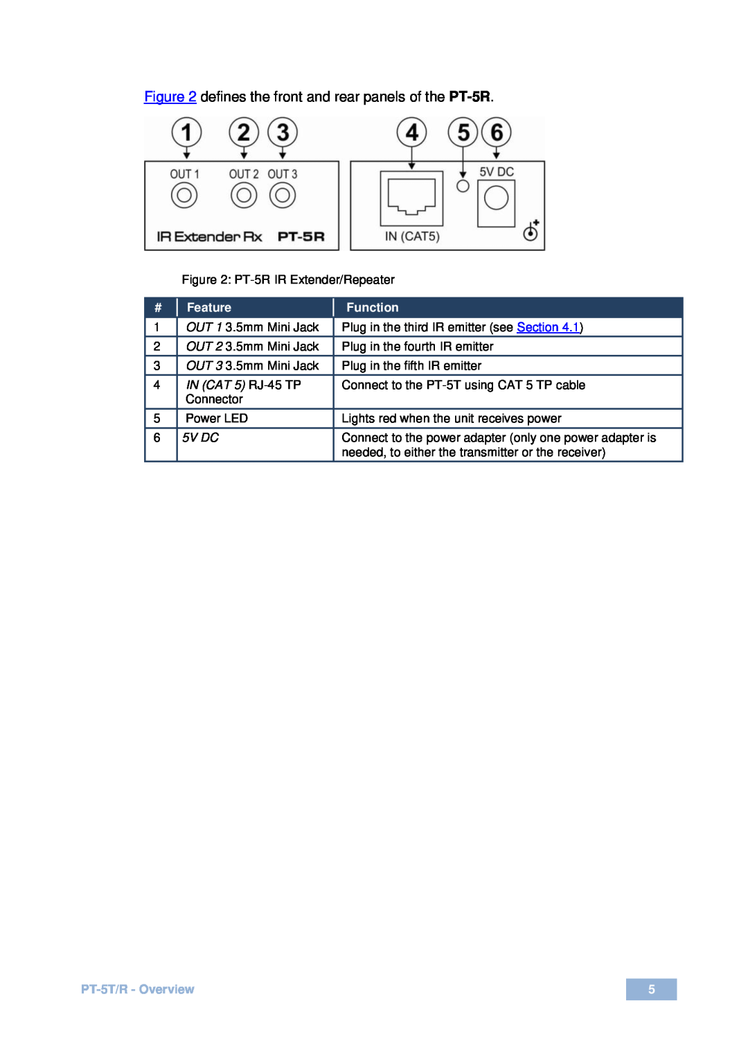 Kramer Electronics user manual Feature, Function, IN CAT 5 RJ-45TP, 5V DC, PT-5T/R- Overview 