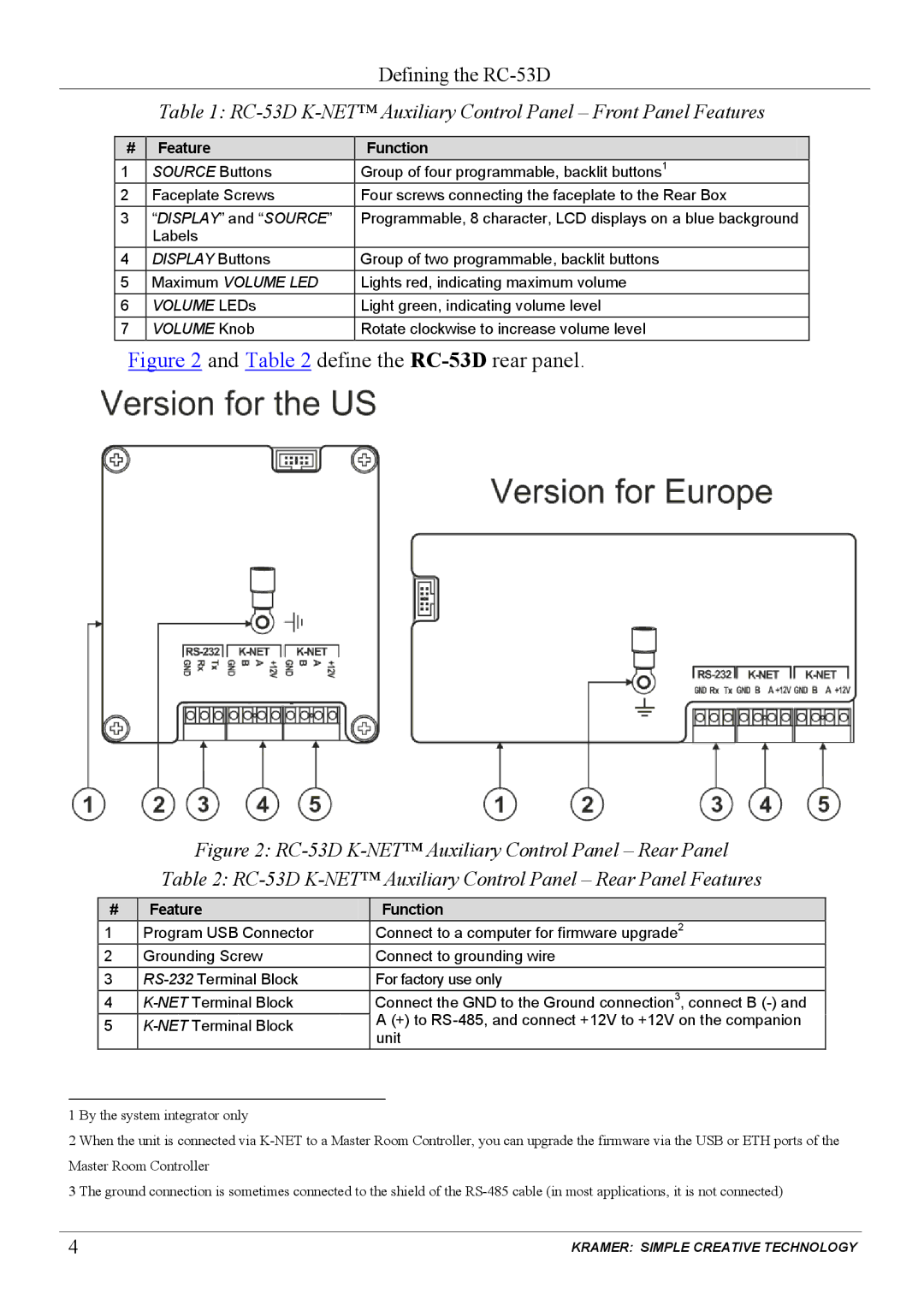 Kramer Electronics user manual Define the RC-53Drear panel 