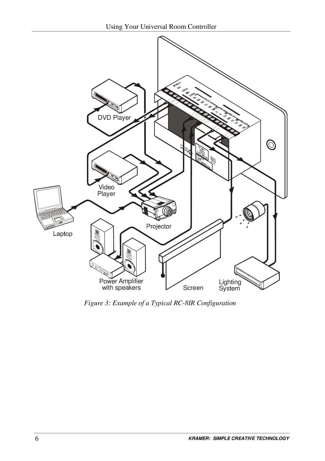 Kramer Electronics RC-6IR user manual Example of a Typical RC-8IR Configuration 