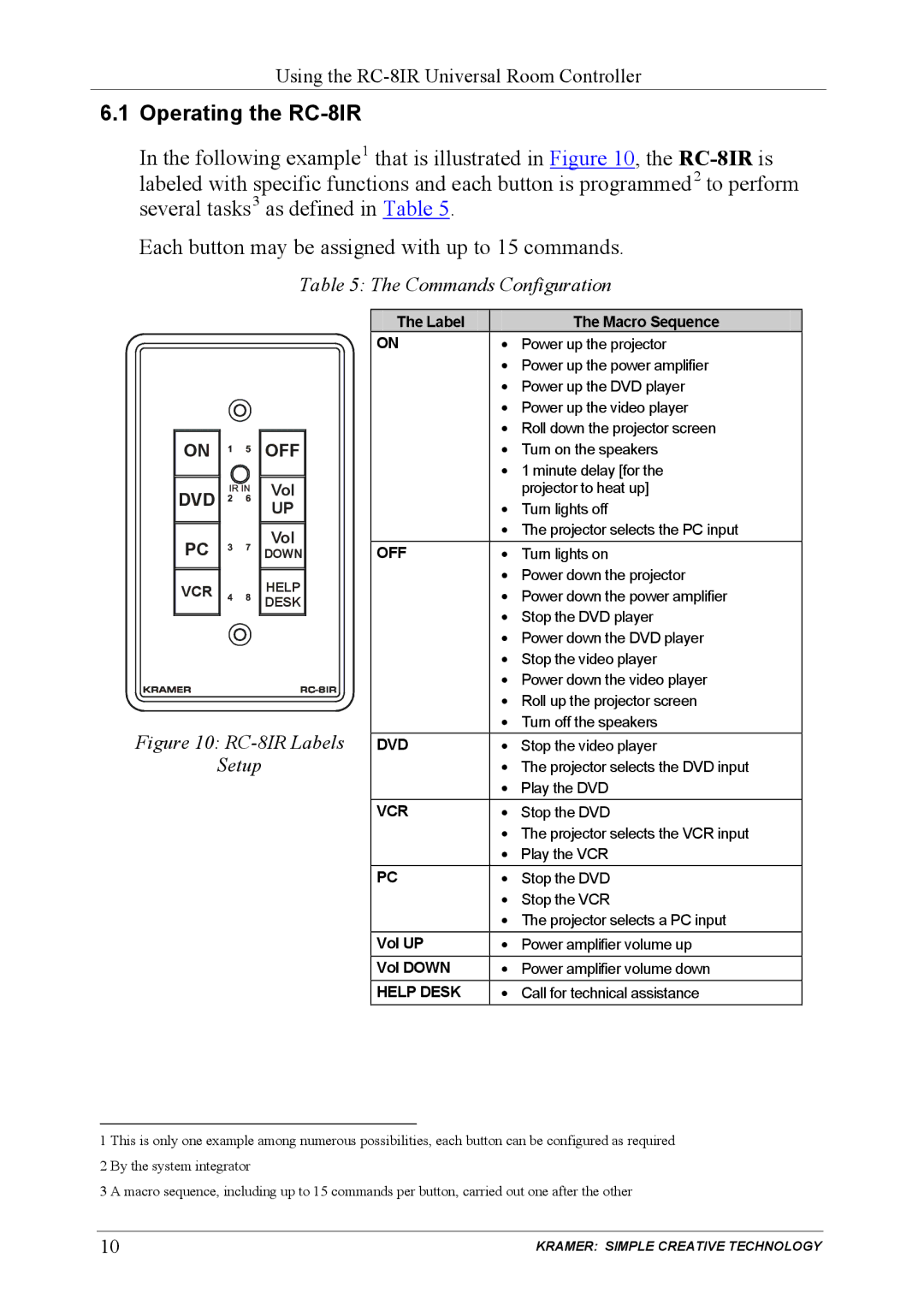 Kramer Electronics RC-81R user manual Operating the RC-8IR, Commands Configuration 