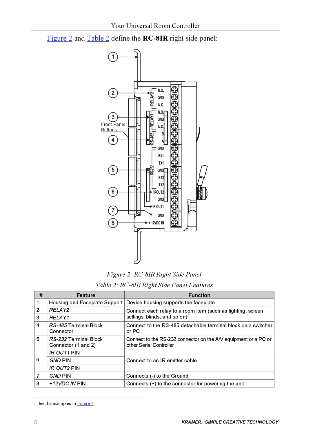 Kramer Electronics RC-81R user manual Define the RC-8IRright side panel 