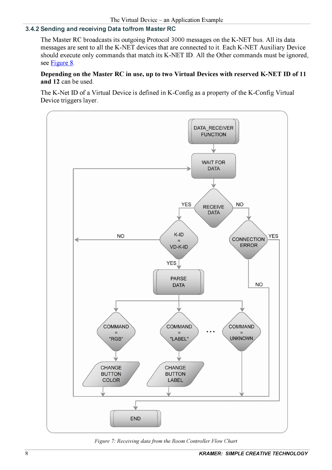 Kramer Electronics revision1 manual Sending and receiving Data to/from Master RC 