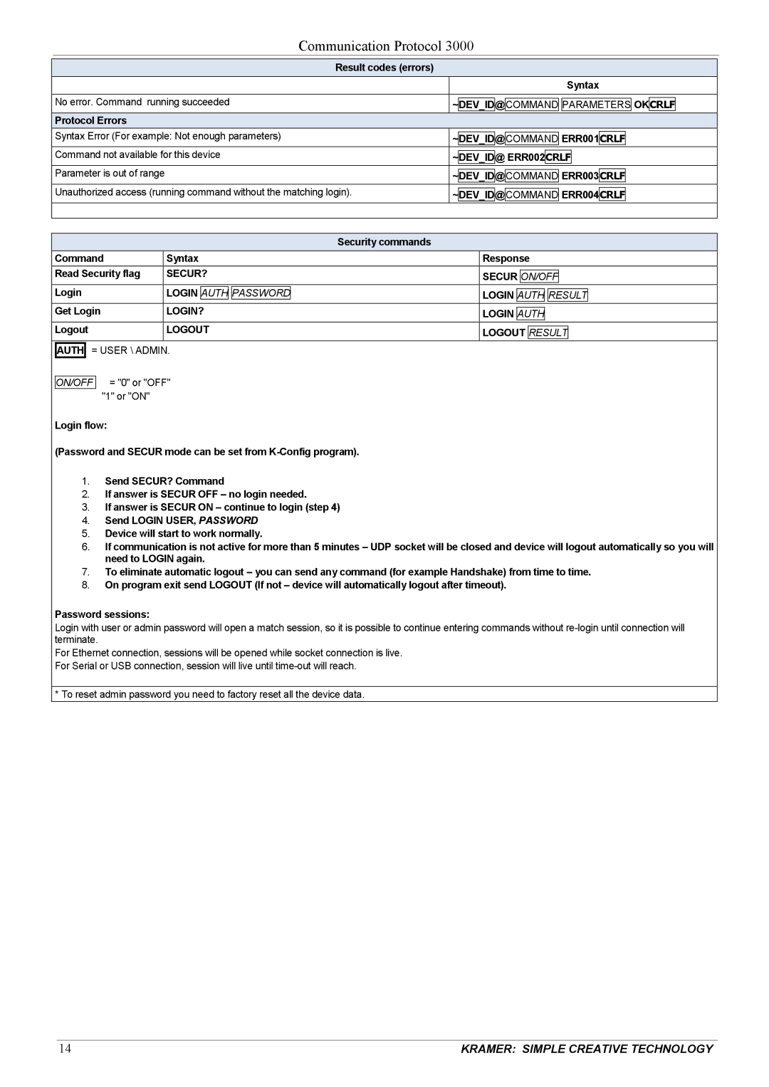 Kramer Electronics revision1 manual Communication Protocol 