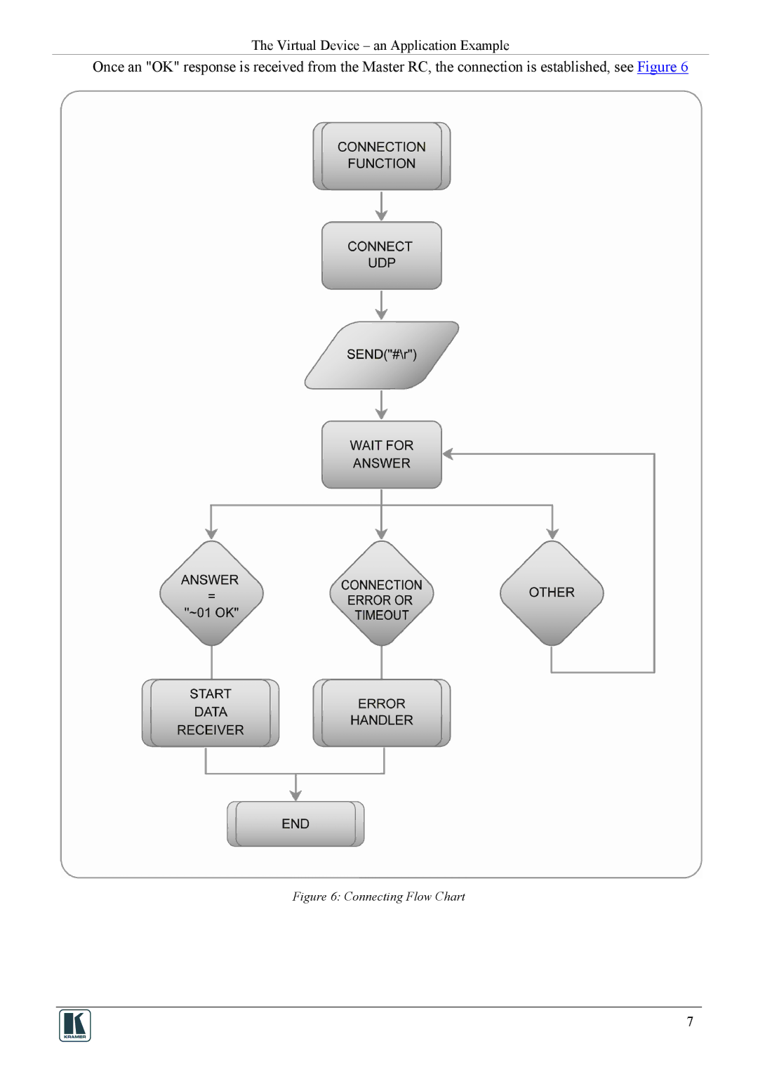 Kramer Electronics revision1 manual Connecting Flow Chart 