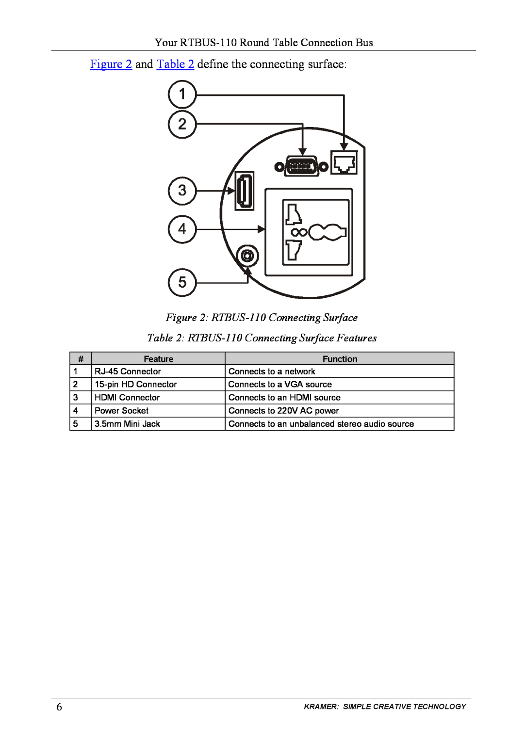 Kramer Electronics user manual and define the connecting surface, RTBUS-110 Connecting Surface, Feature, Function 