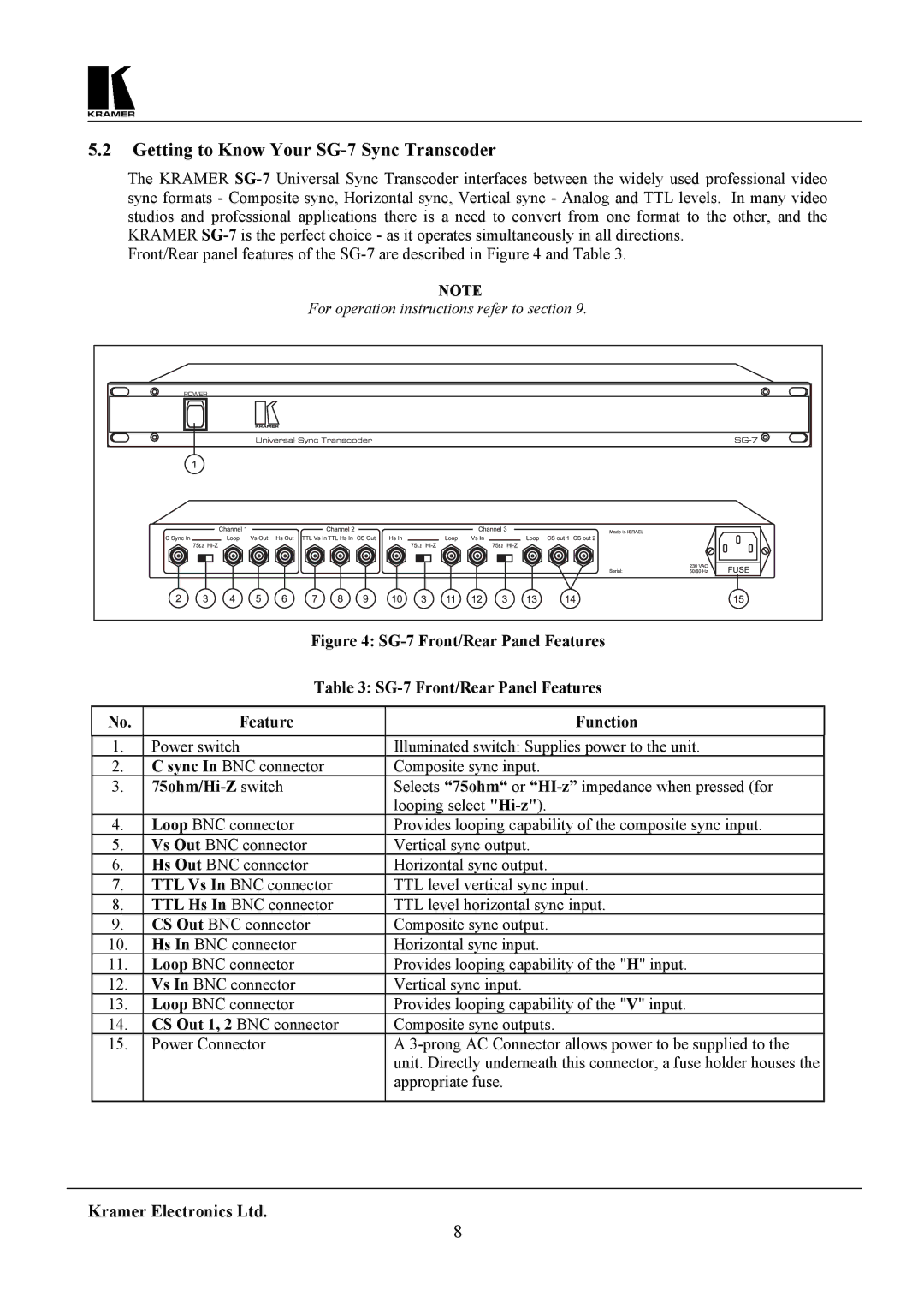 Kramer Electronics SG-6 user manual Getting to Know Your SG-7 Sync Transcoder, 75ohm/Hi-Z switch 