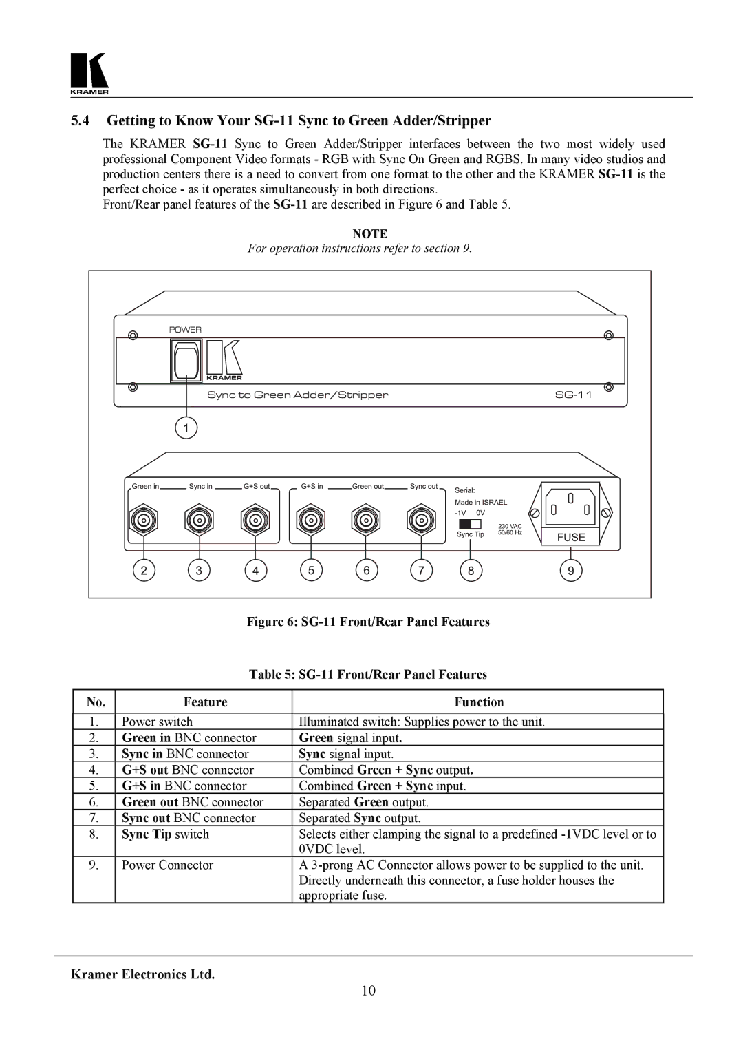 Kramer Electronics SG-6 user manual Getting to Know Your SG-11 Sync to Green Adder/Stripper, Sync Tip switch 