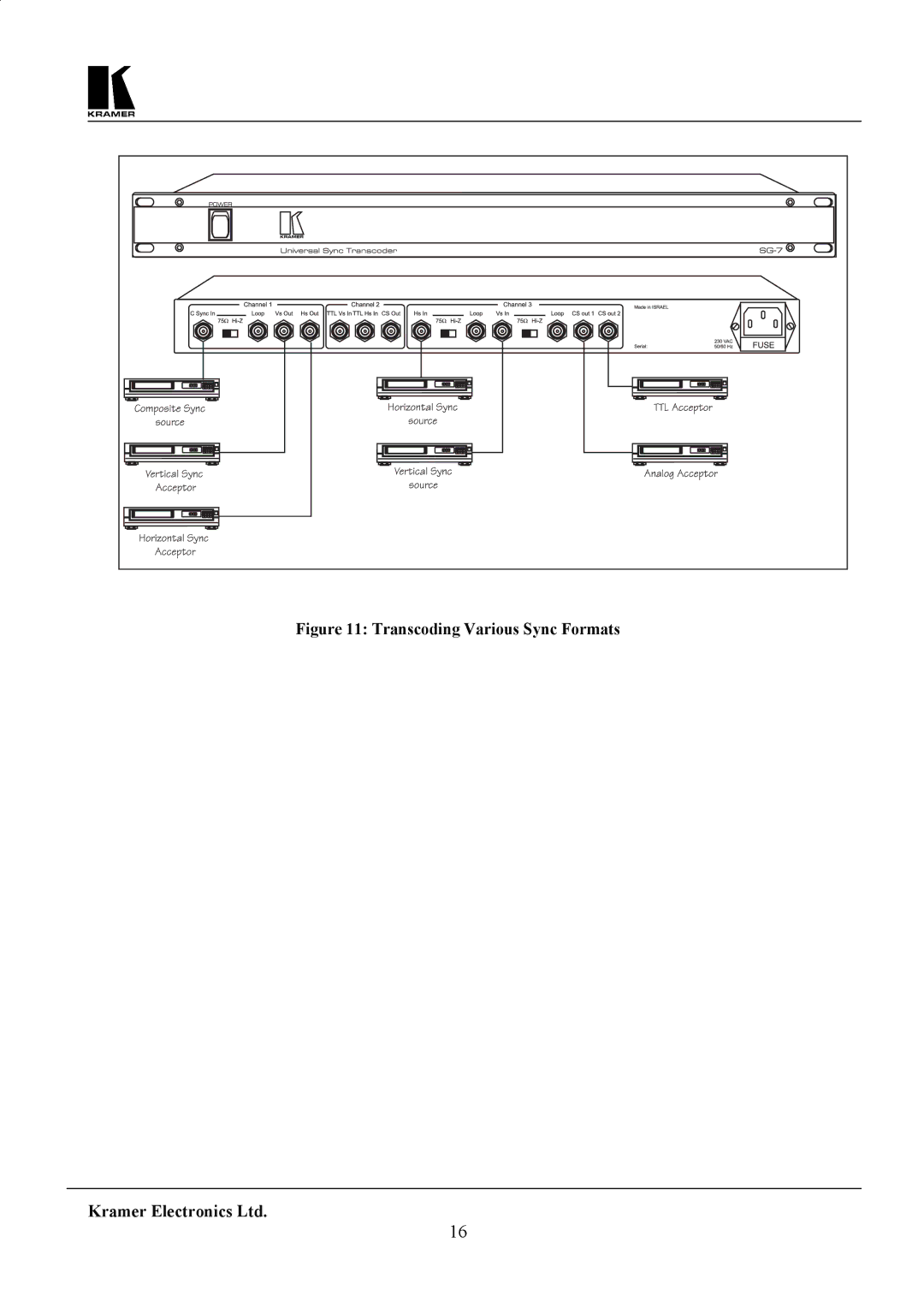 Kramer Electronics SG-6 user manual Transcoding Various Sync Formats 