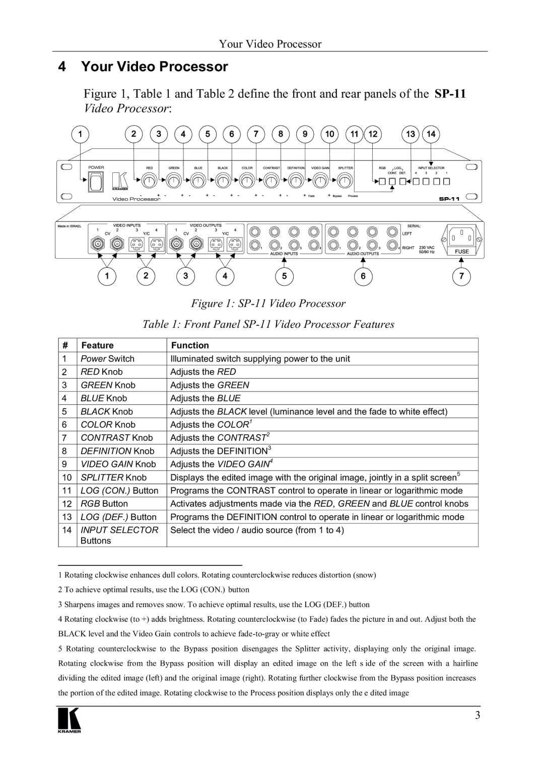 Kramer Electronics SP-11 manual RXU9LGHR3URFHVVRU 