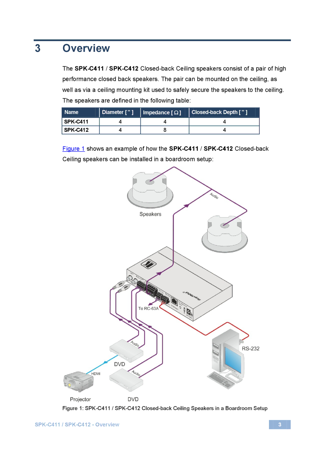 Kramer Electronics SPK-C411 user manual Overview 