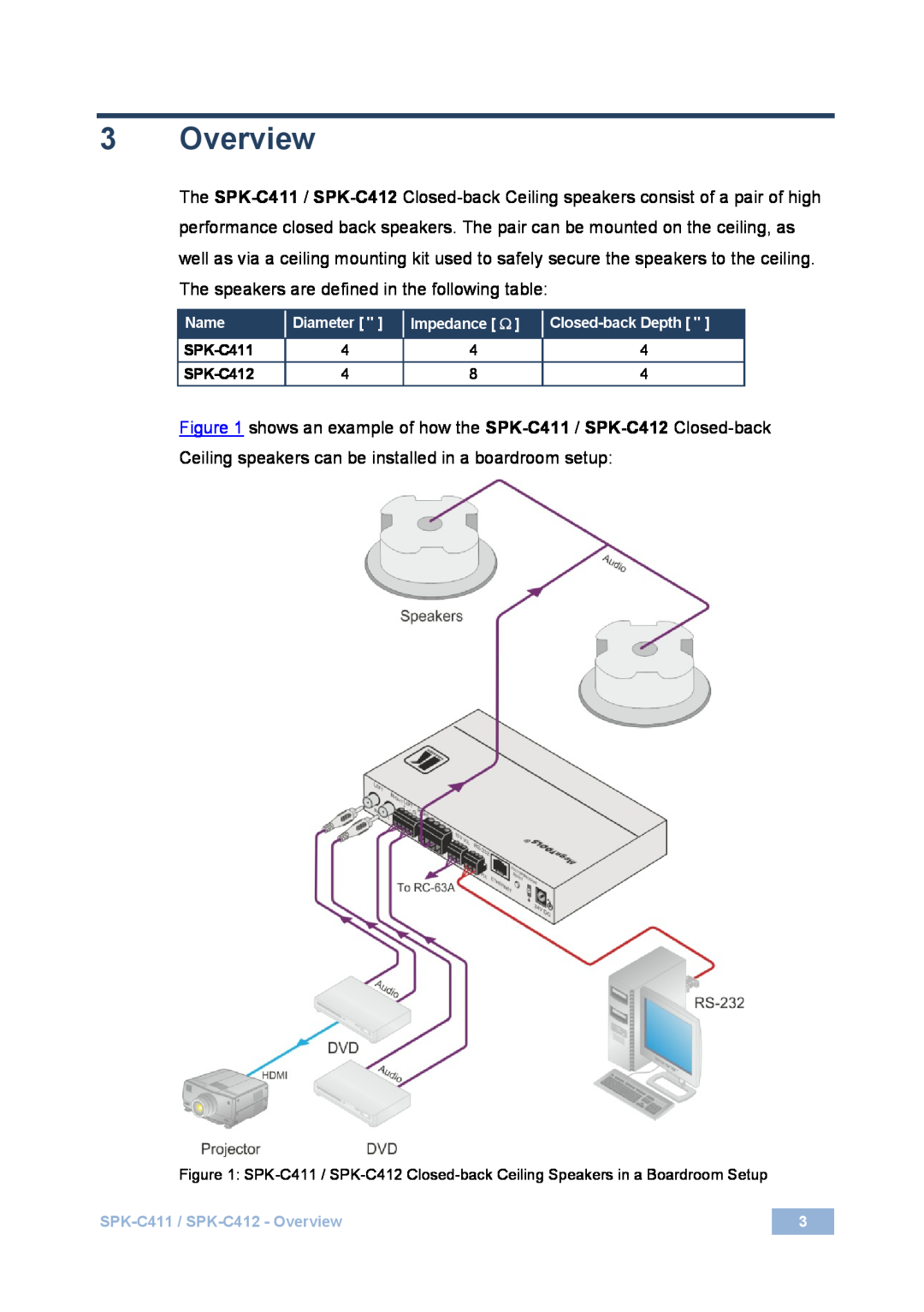 Kramer Electronics user manual SPK-C411 / SPK-C412- Overview 