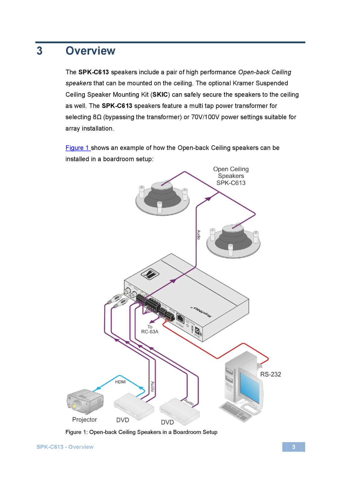 Kramer Electronics SPK-C613 user manual Overview, Open-back Ceiling Speakers in a Boardroom Setup 