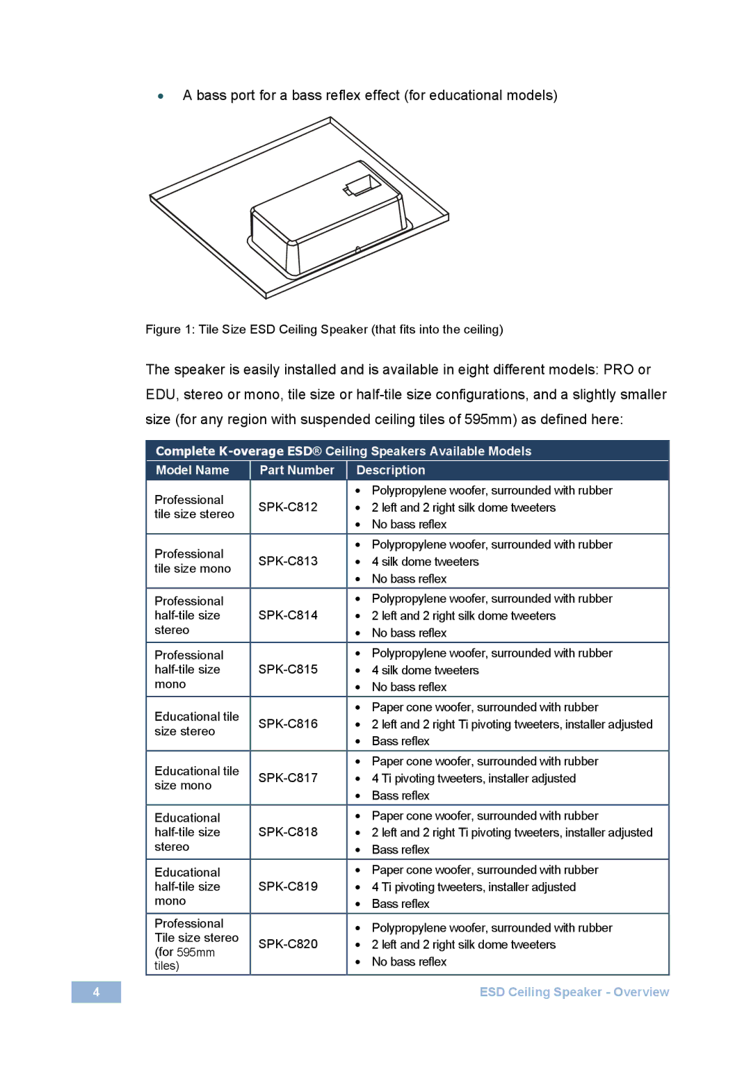 Kramer Electronics spk-cs20, spk-cs12 user manual Bass port for a bass reflex effect for educational models 