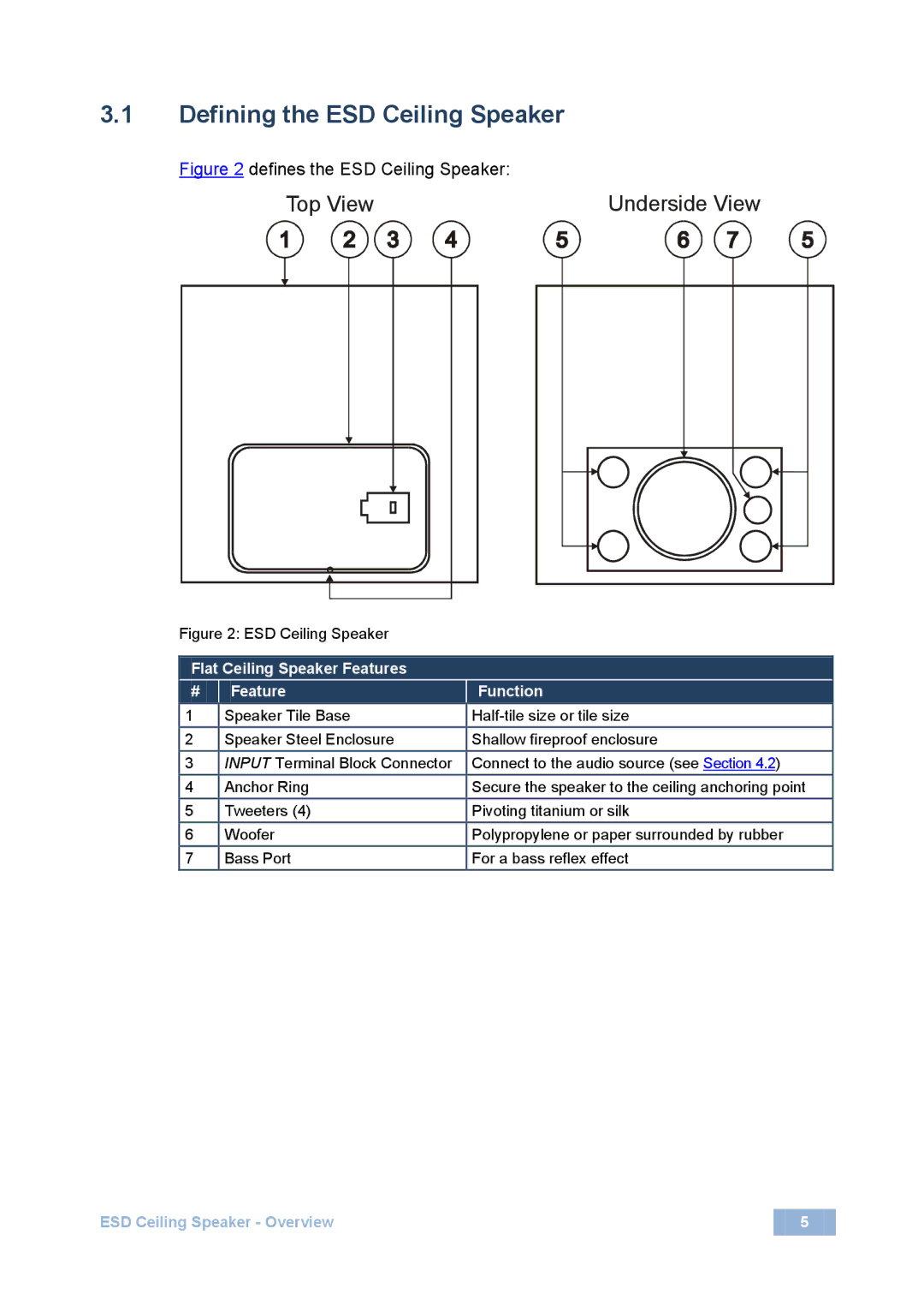 Kramer Electronics spk-cs12, spk-cs20 user manual Defining the ESD Ceiling Speaker, Top View Underside View 