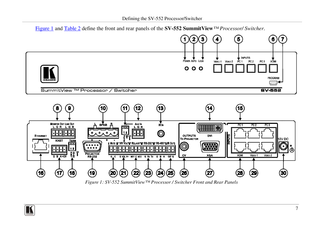 Kramer Electronics manual SV-552 SummitView Processor / Switcher Front and Rear Panels 