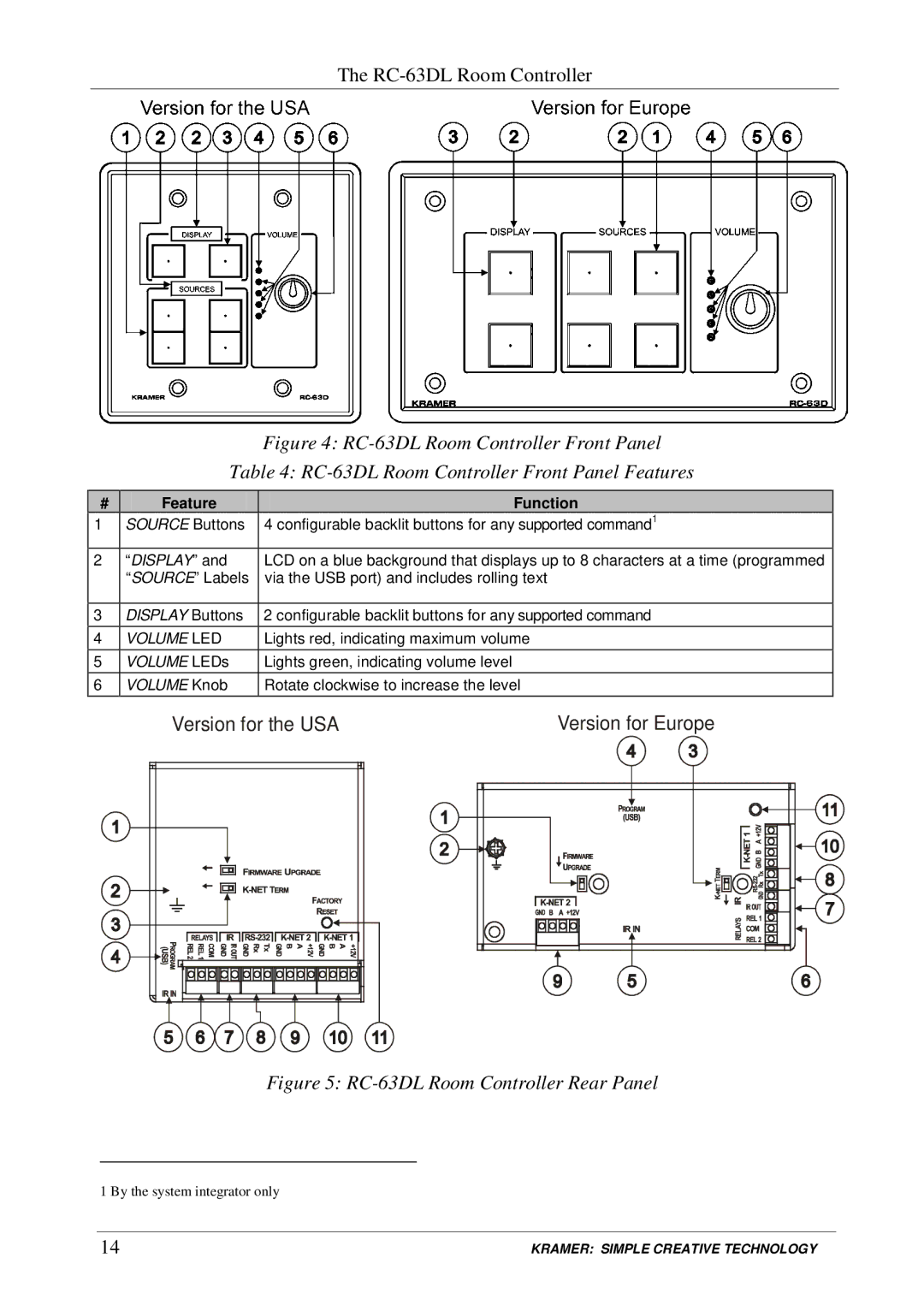 Kramer Electronics SV-552 manual Version for the USA Version for Europe 