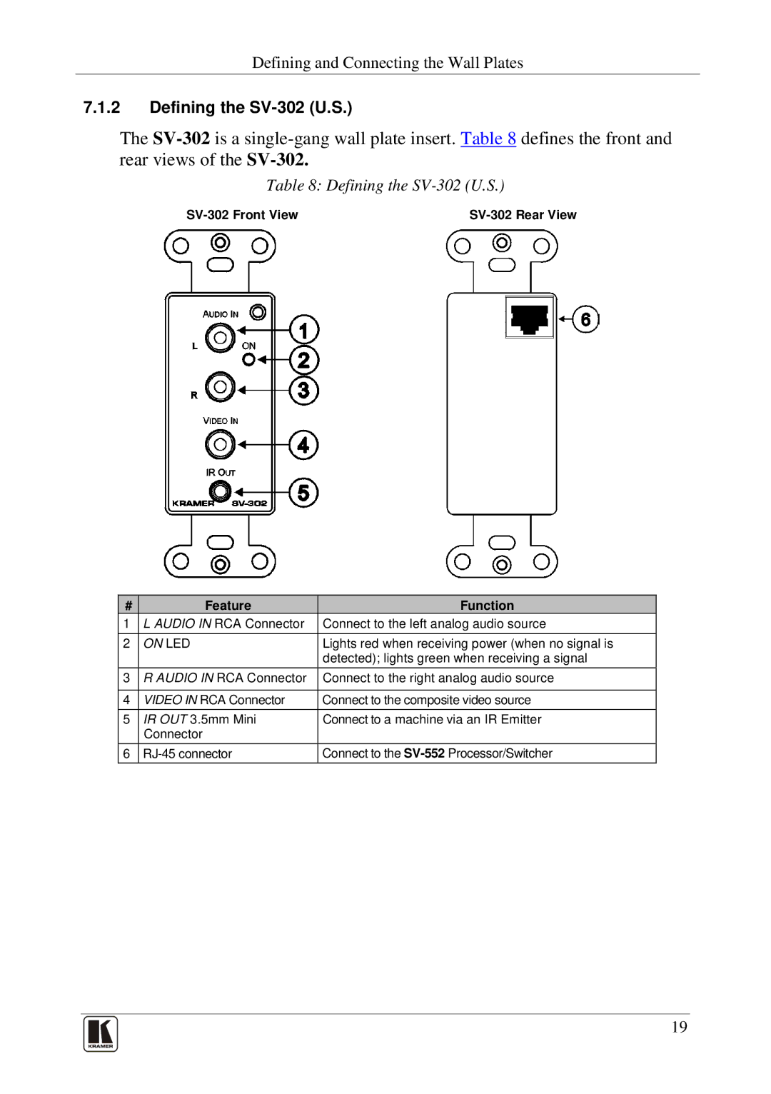 Kramer Electronics SV-552 manual Defining the SV-302 U.S, SV-302 Front View SV-302 Rear View Feature Function 