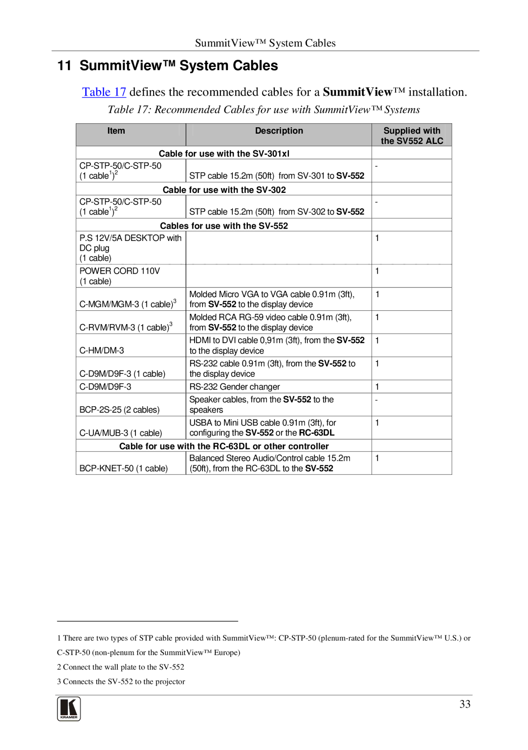 Kramer Electronics SV-552 manual SummitView System Cables, Recommended Cables for use with SummitView Systems 