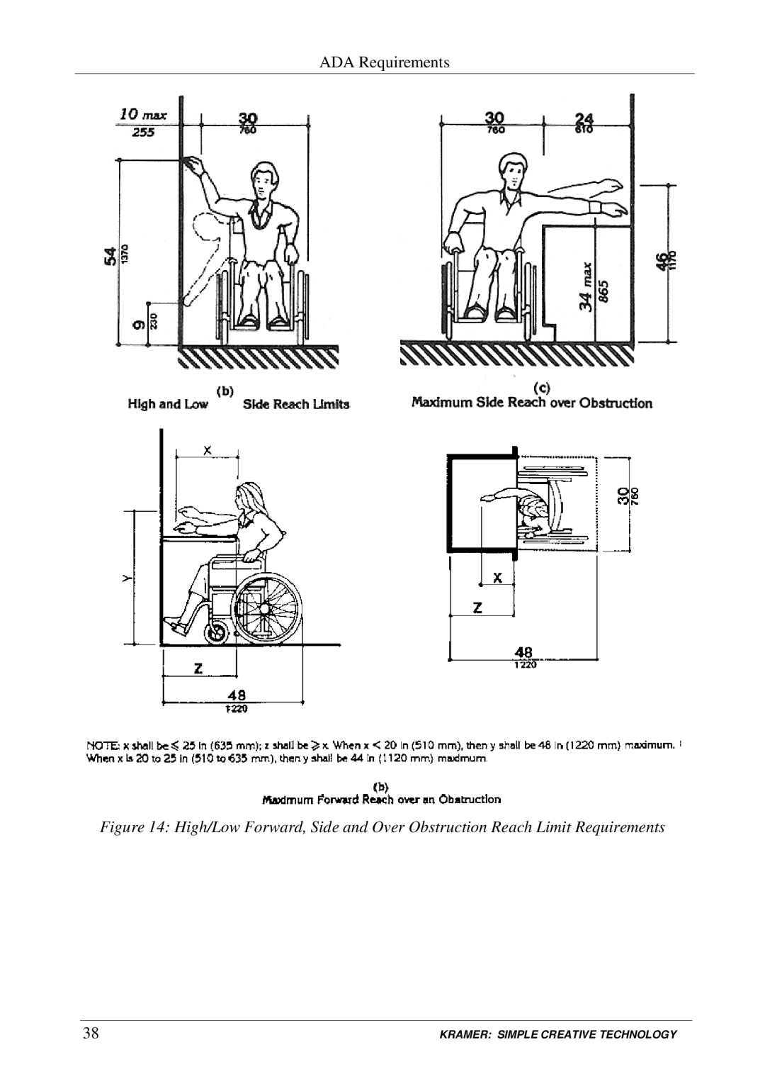 Kramer Electronics SV-552 manual ADA Requirements 