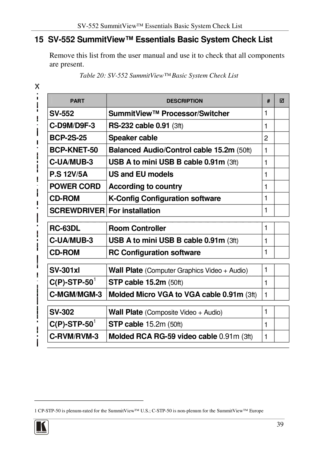 Kramer Electronics manual 15 SV-552 SummitView Essentials Basic System Check List 