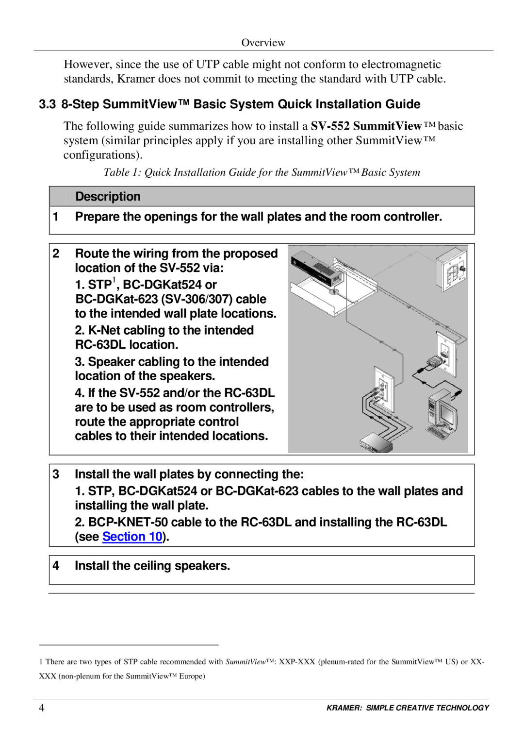 Kramer Electronics SV-552 manual Step SummitView Basic System Quick Installation Guide, STP1, BC-DGKat524 or 