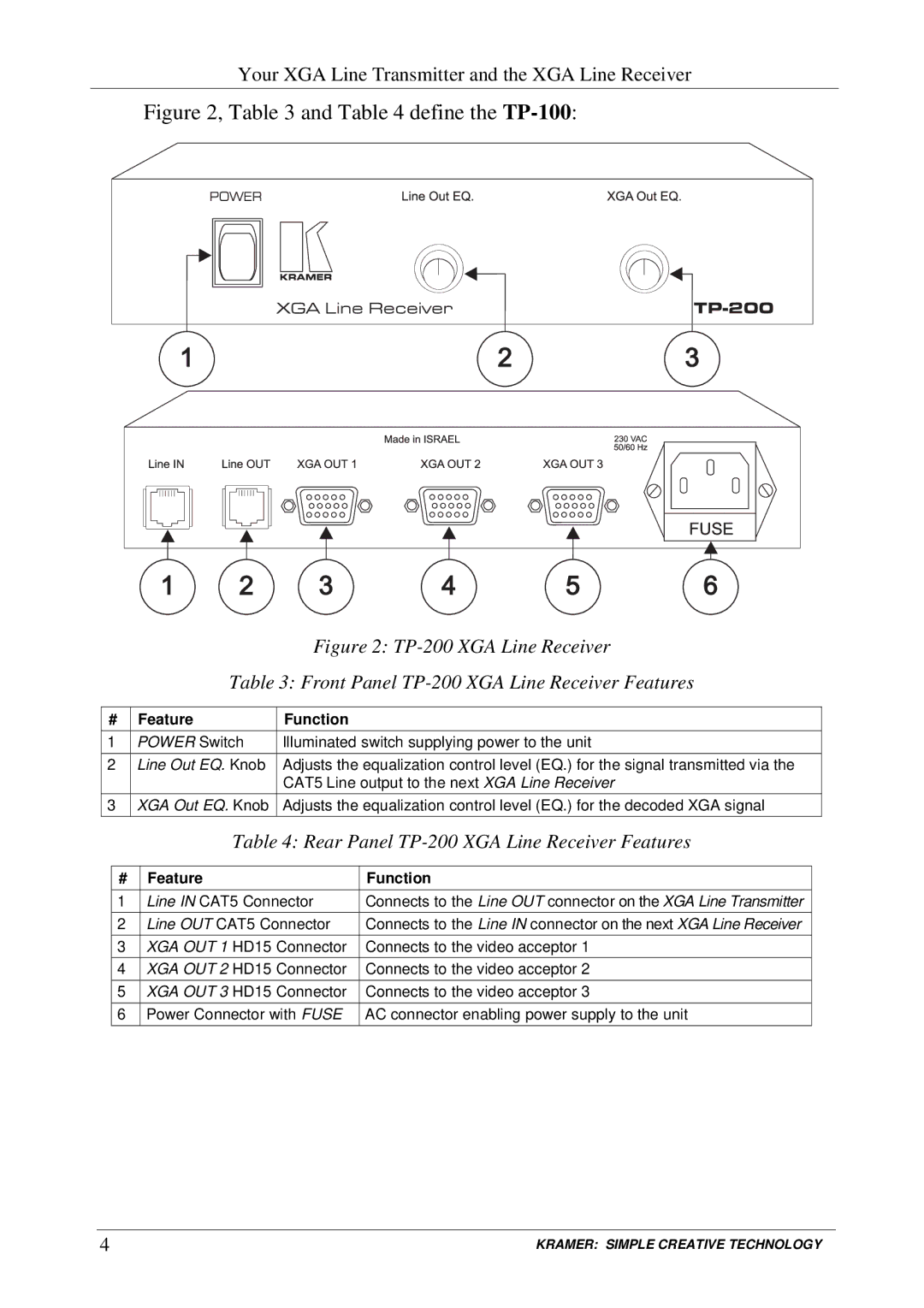 Kramer Electronics TP-100 user manual Rear Panel TP-200 XGA Line Receiver Features, Line Out EQ. Knob 