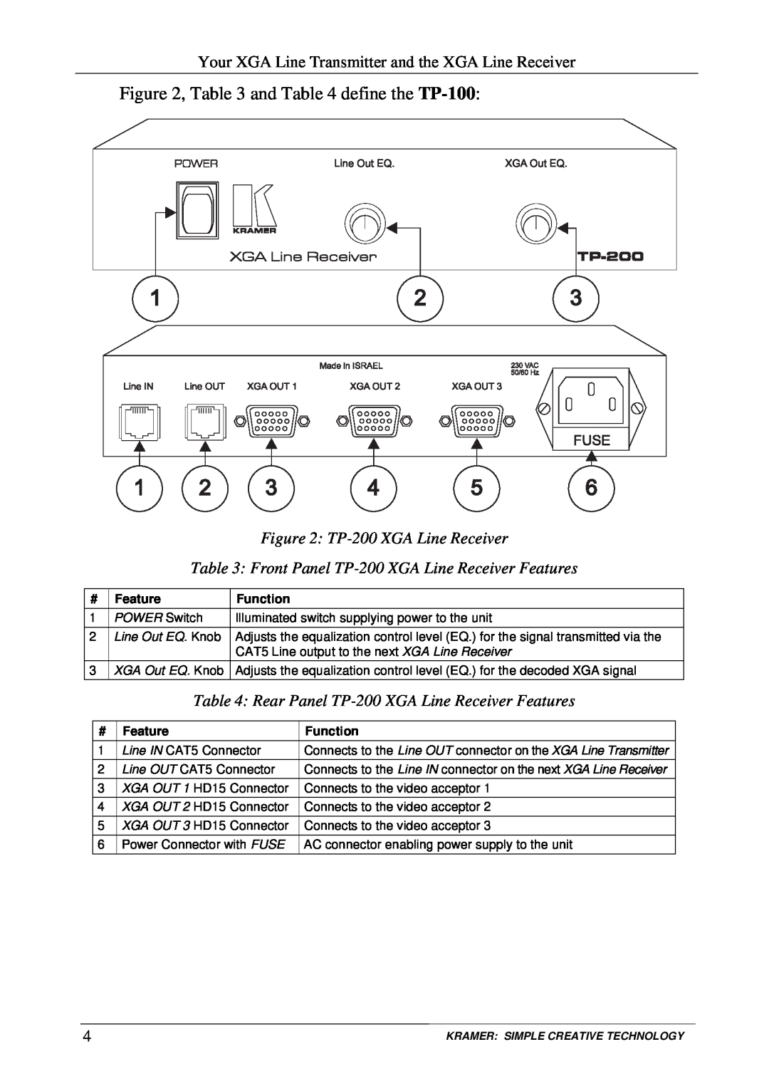 Kramer Electronics user manual and define the TP-100 