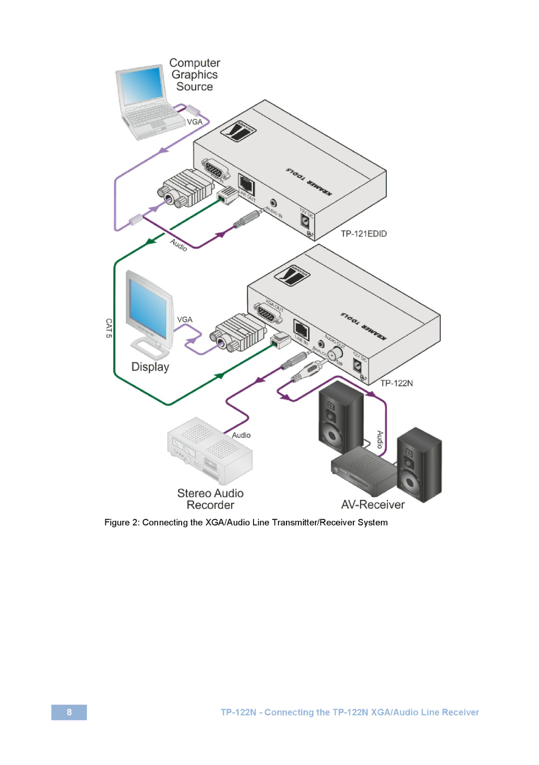 Kramer Electronics TP-122N user manual Connecting the XGA/Audio Line Transmitter/Receiver System 