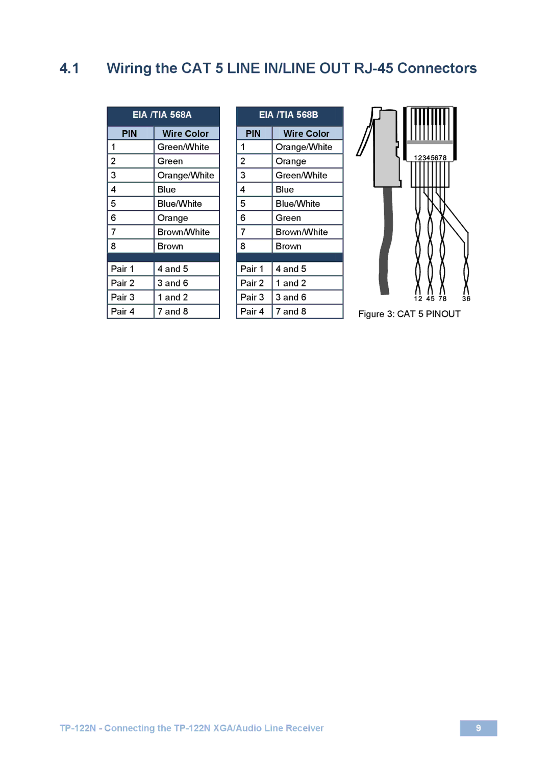 Kramer Electronics TP-122N user manual Wiring the CAT 5 Line IN/LINE OUT RJ-45 Connectors, EIA /TIA 568B 