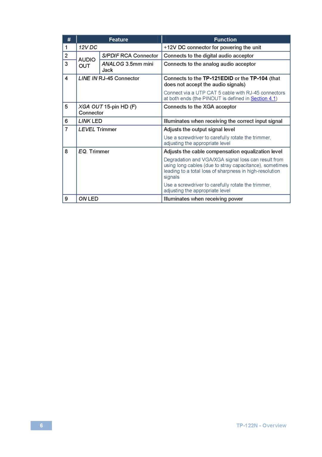 Kramer Electronics TP-122N user manual Feature Function 