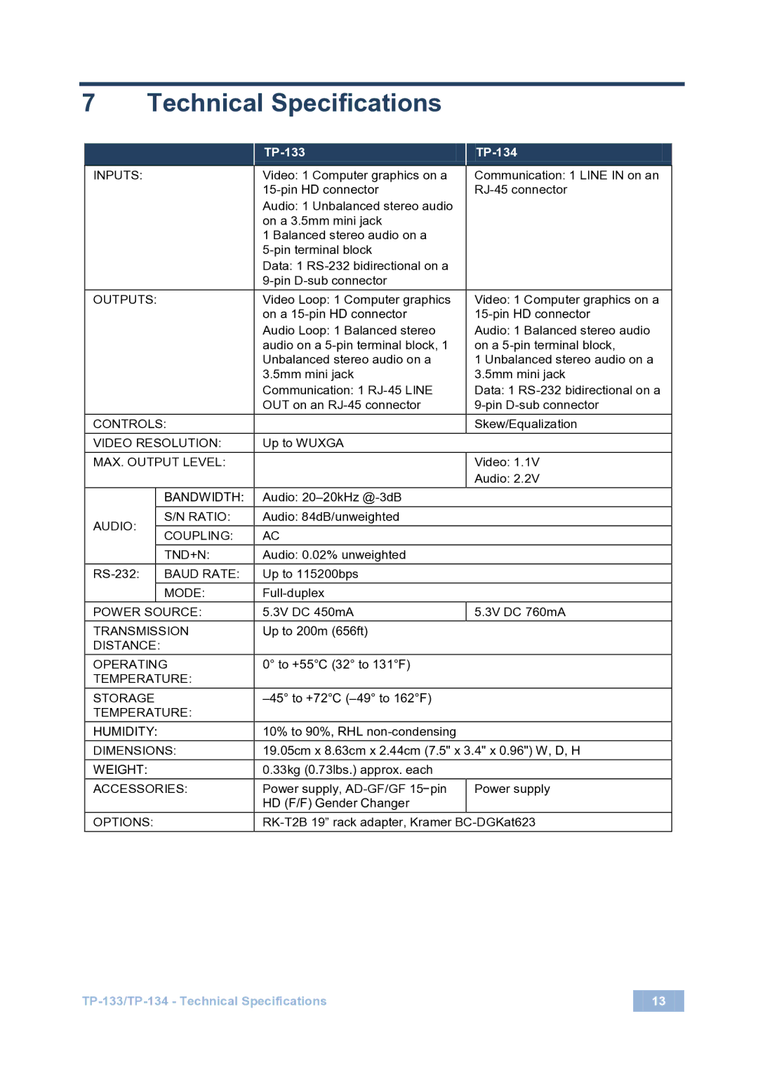 Kramer Electronics user manual Technical Specifications, TP-133 TP-134 