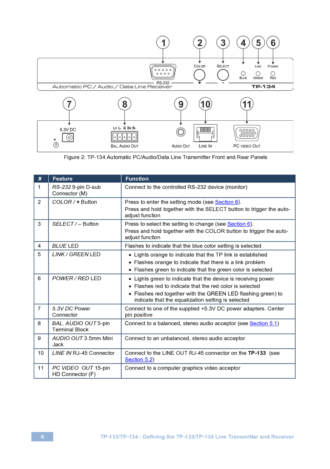 Kramer Electronics TP-133 user manual Blue LED 