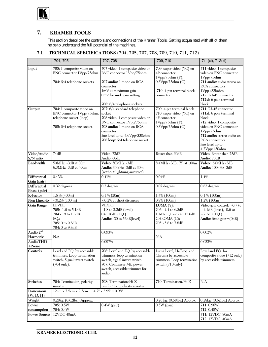 Kramer Electronics TP-1xl user manual Kramer Tools, Technical SPECIFICATIONS&-./-.0-.--.1-.2-3.-33-34 