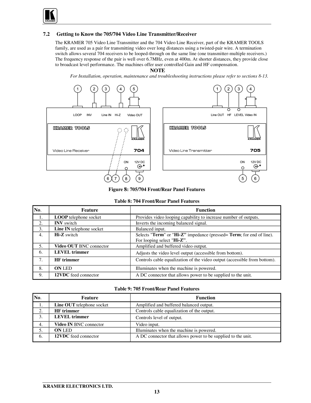 Kramer Electronics TP-1xl Getting to Know the 705/704 Video Line Transmitter/Receiver, Front/Rear Panel Features 