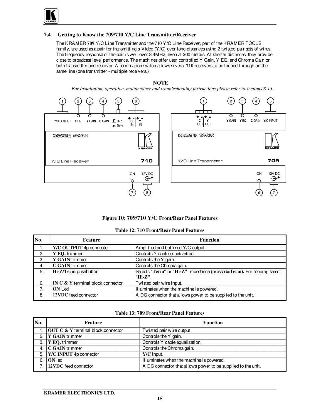 Kramer Electronics TP-1xl Getting to Know the 709/710 Y/C Line Transmitter/Receiver, Front/Rear Panel Features Function 