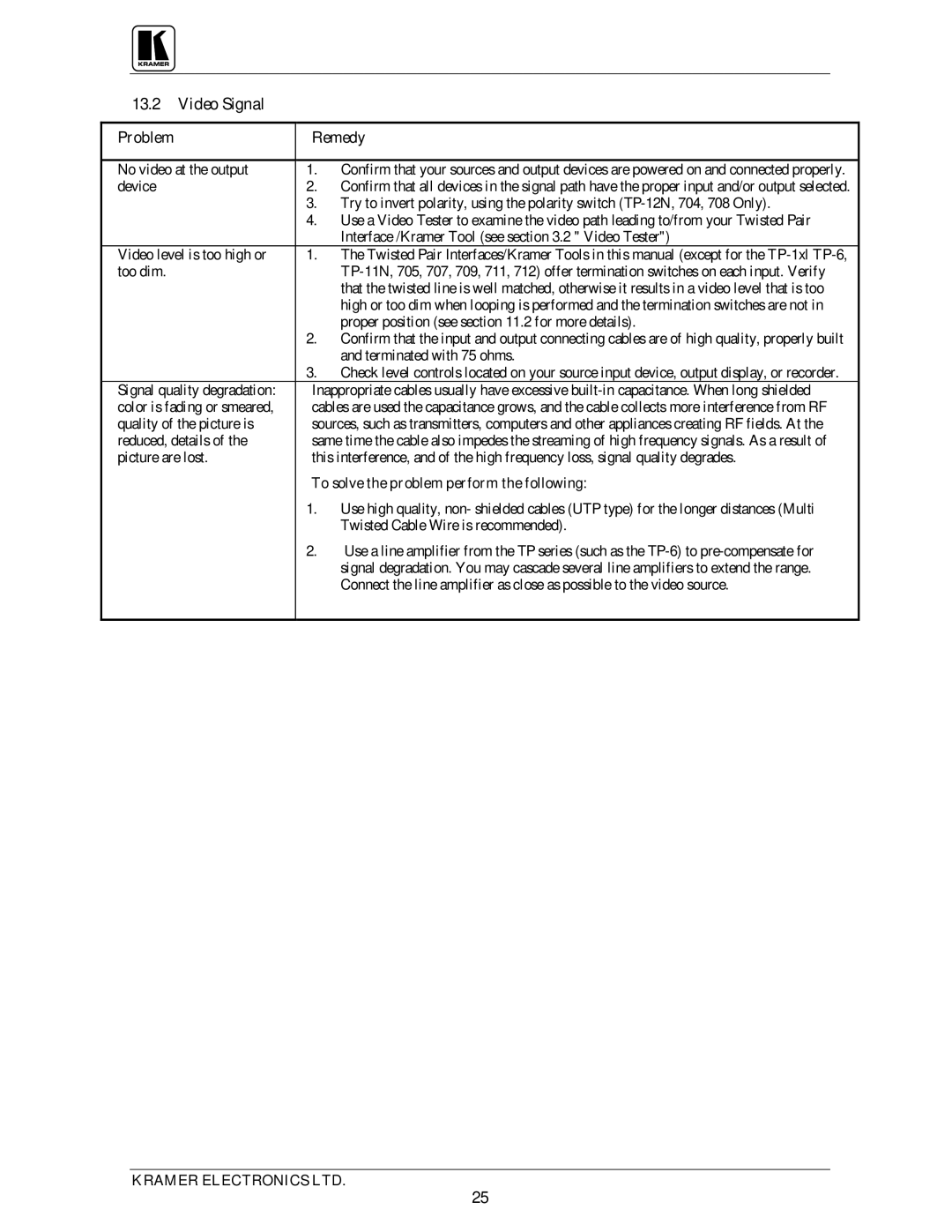 Kramer Electronics TP-1xl user manual Video Signal, To solve the problem perform the following 