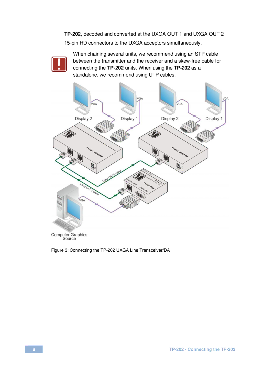 Kramer Electronics user manual Connecting the TP-202 Uxga Line Transceiver/DA 