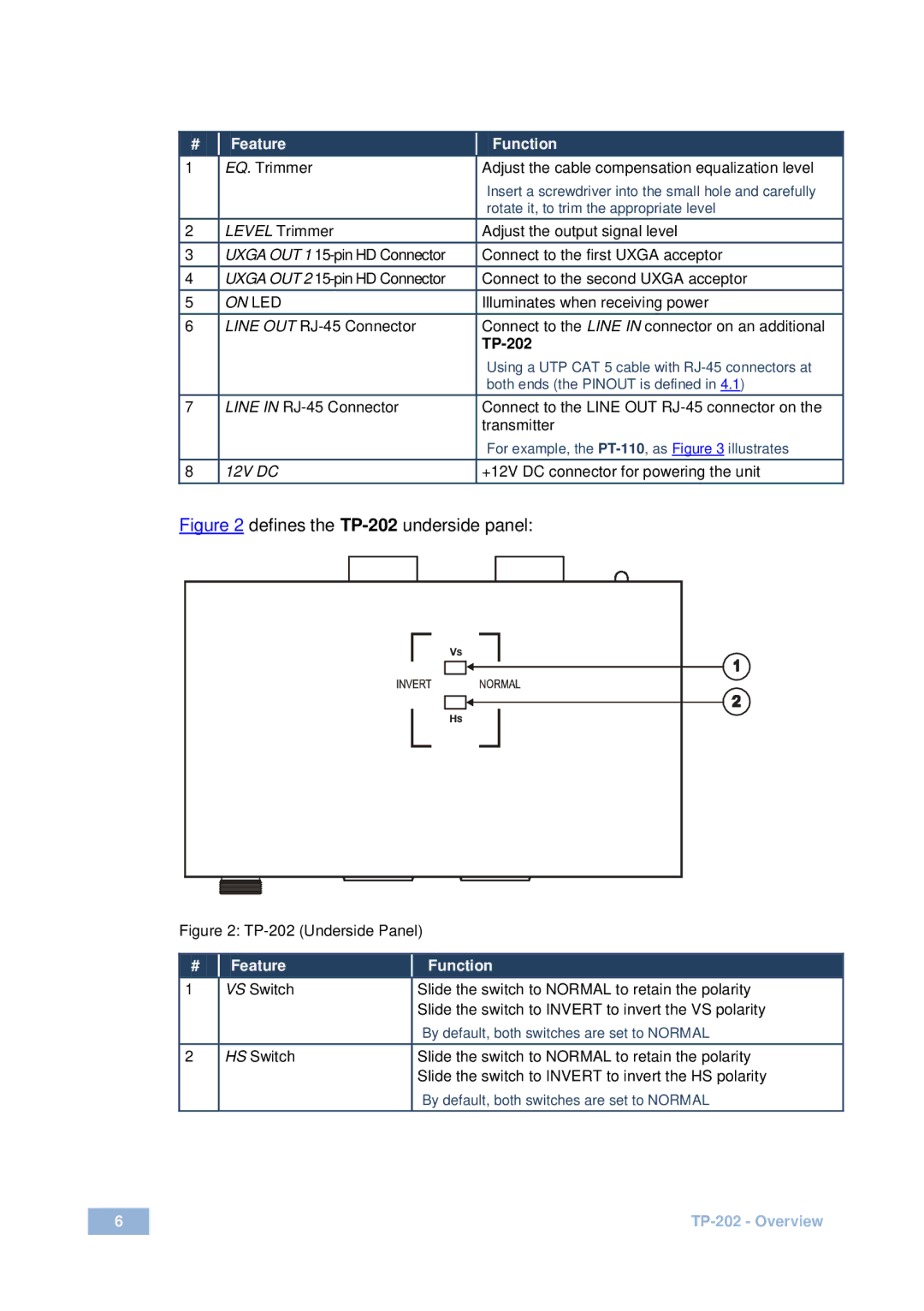 Kramer Electronics user manual Defines the TP-202underside panel 