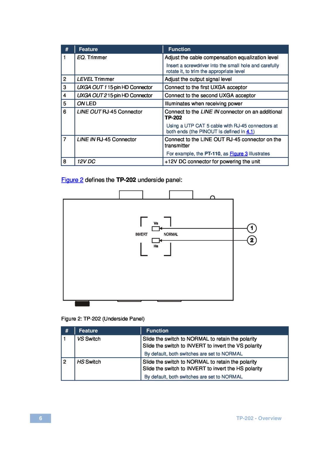 Kramer Electronics user manual Feature, Function, On Led, 12V DC, TP-202- Overview 