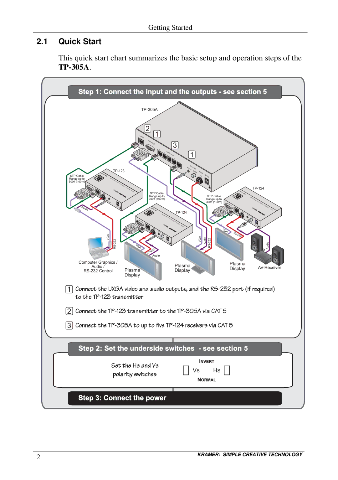 Kramer Electronics TP-305A user manual Quick Start, Connect the input and the outputs see section 