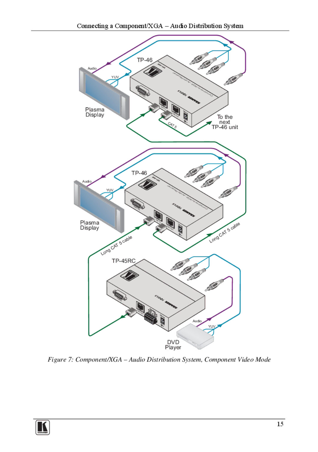 Kramer Electronics user manual TP-45RC 