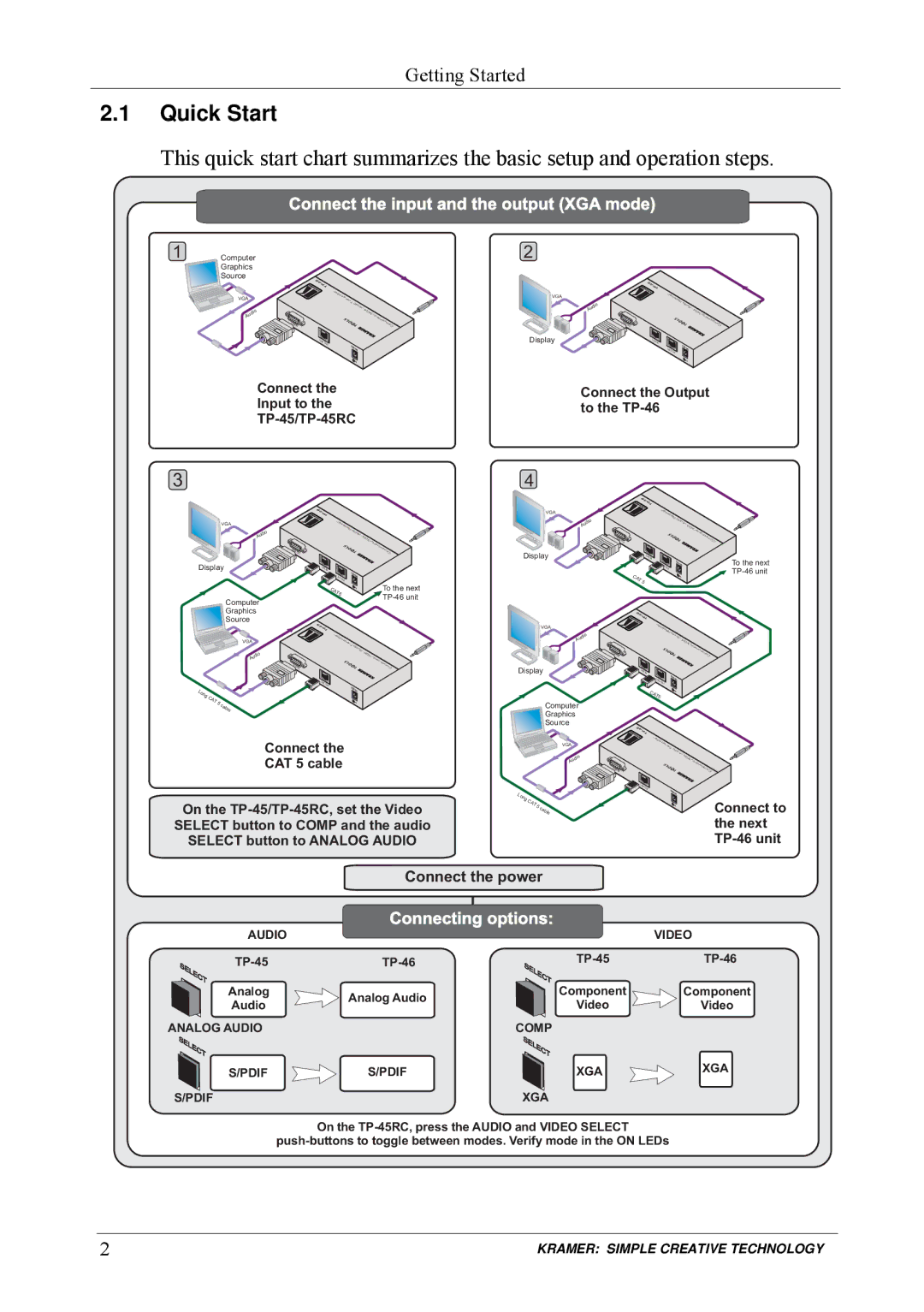 Kramer Electronics TP-45 user manual Quick Start, Connect the input and the output XGA mode 