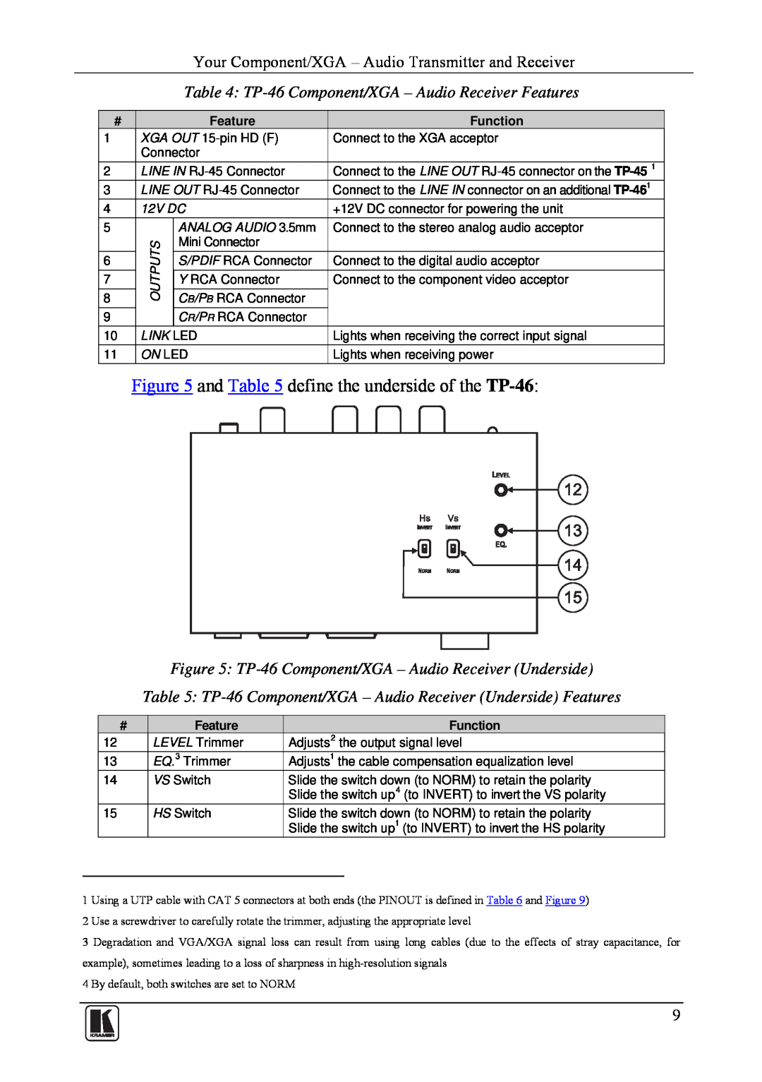 Kramer Electronics TP-45 user manual Your Component/XGA - Audio Transmitter and Receiver, Feature, Function 