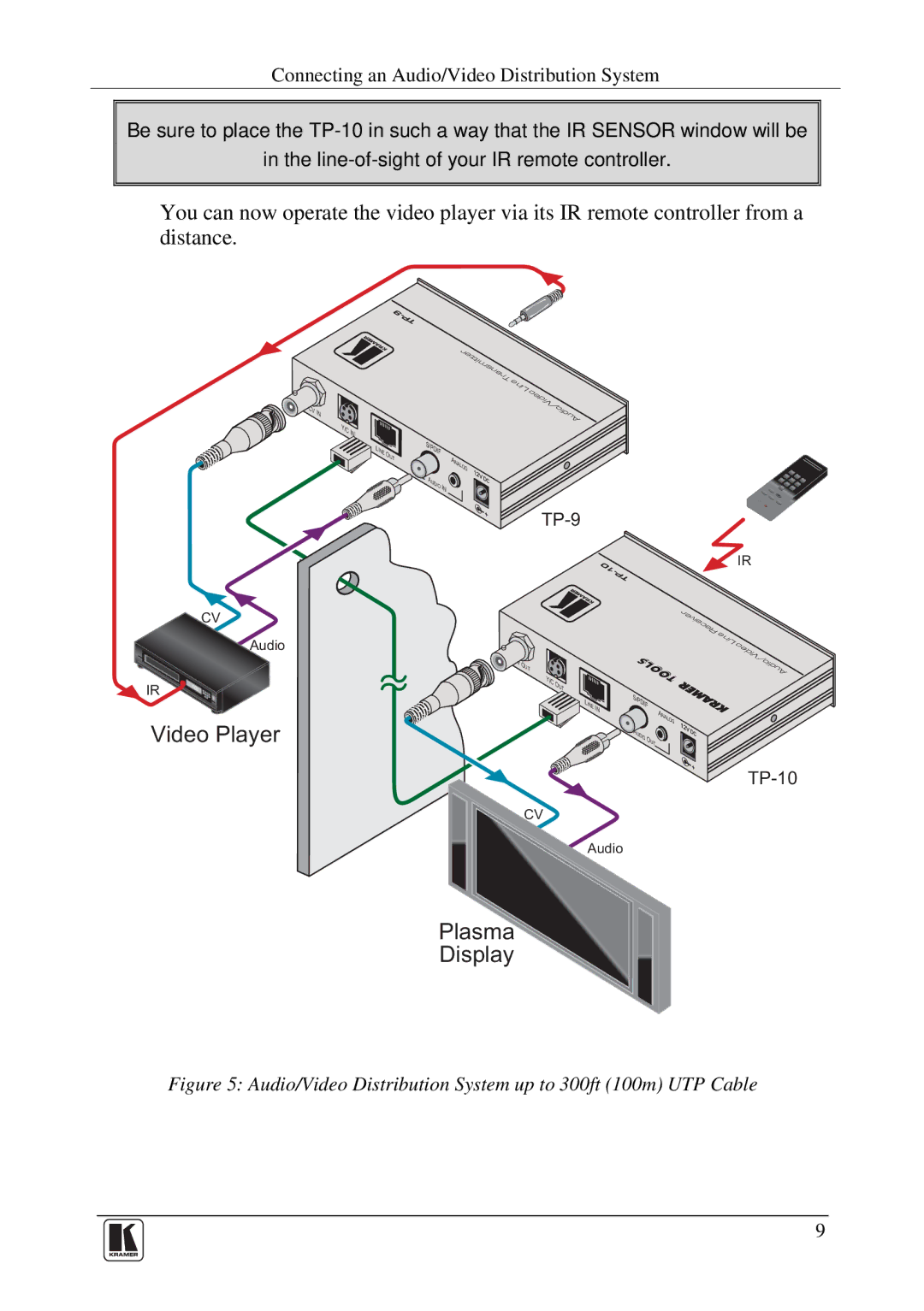 Kramer Electronics TP-9 user manual Video Player 