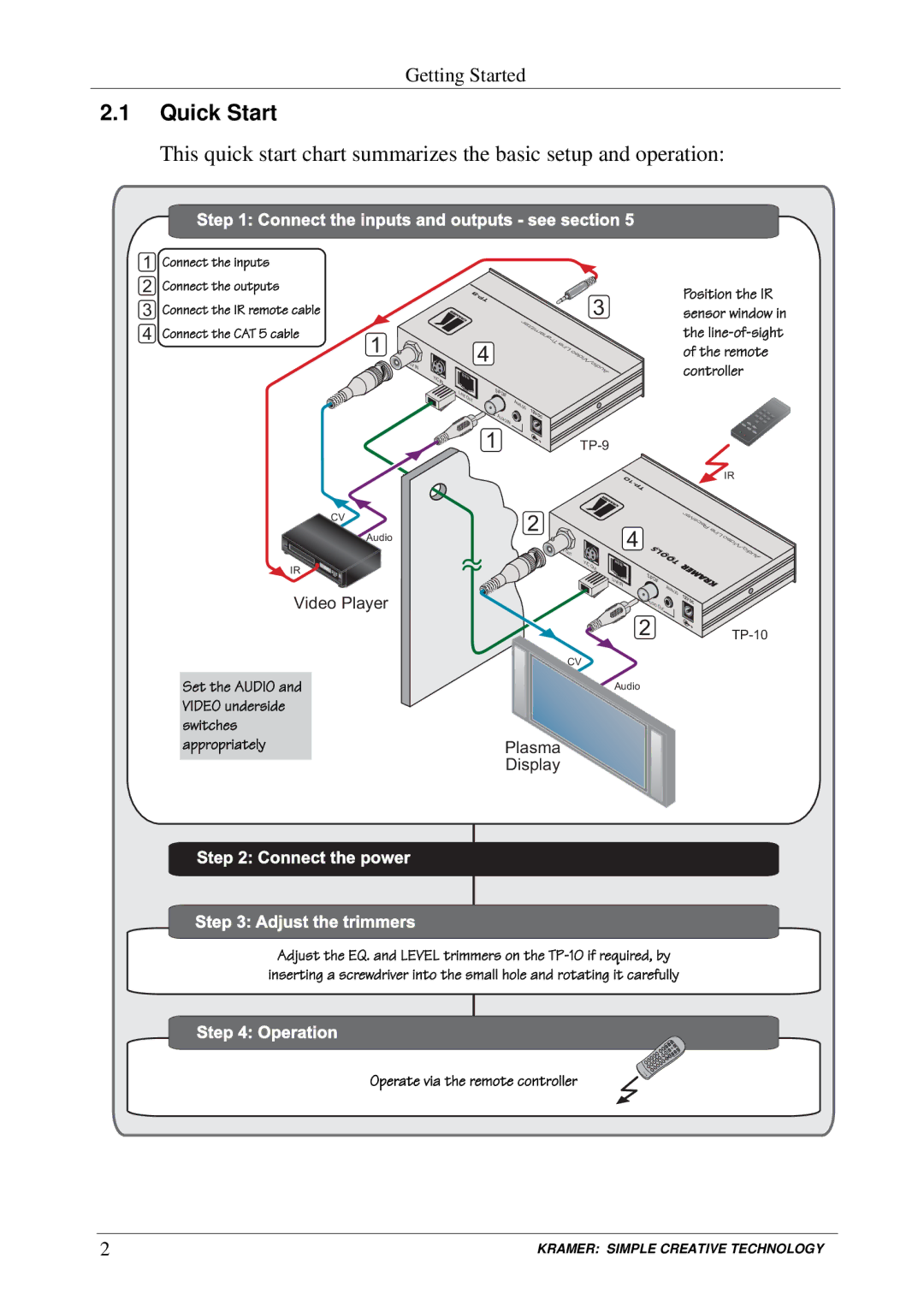 Kramer Electronics TP-9 user manual Quick Start, Connect the inputs and outputs see section 